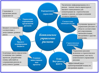 Система управления проектами: составляющие и правила выбора