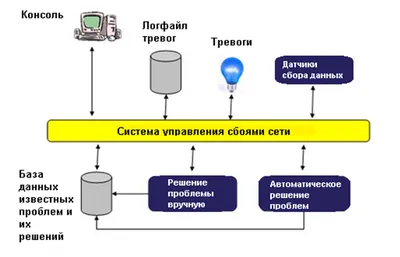 Система управления рисками