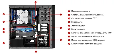 Системный блок 2E Complex Gaming (2E-9440) – купить в Киеве | цена и отзывы  в MOYO