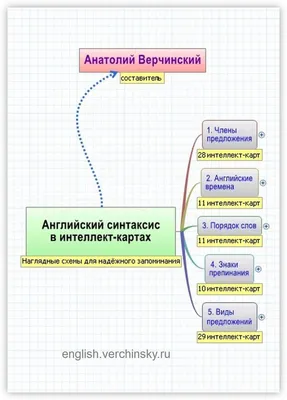 Простая схема, если тебе нужно что-то рассказать на английском — Ольга  Шевелёва на TenChat.ru