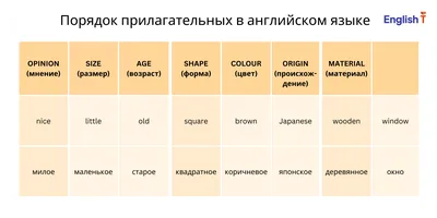 Большая схема, которая описывает весь спектр эмоций на английском языке,  сохраните, чтобы не.. | ВКонтакте