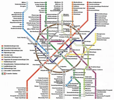 4 схемы расположения слов в английском предложении