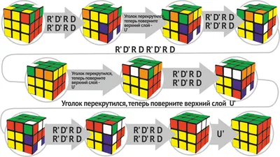Как собрать кубик Рубика 3х3 - Neuron Toys