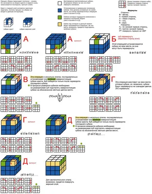Кубик Рубика. Детская игрушка или сложнейший математический тренажер |  Обучонок