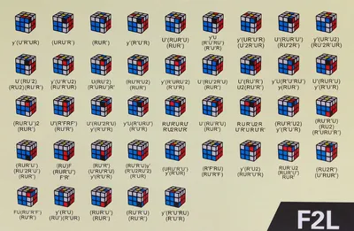 Как собрать кубик Рубика 3x3: схема для начинающих | Пикабу
