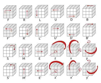 Как собрать кубик Рубика 3х3х3. Простой метод для начинающих - купить книгу  в интернет магазине, автор Владимир Шведа - Ridero