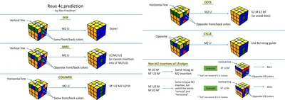 Как собрать кубик Рубика 3х3 - самый простой способ с видео без формул |  kanashop.ru