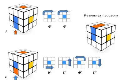 Как собрать кубик рубика пошагово: инструкция для начинающих и детей. Как  собрать кубик рубик 3х3: самый легкий, просто… | Кубик рубика, Кубик,  Изображения медведей