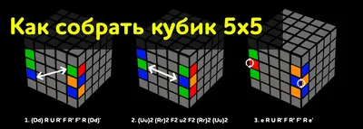 Как собрать кубик Рубика 3х3: самый легкий способ