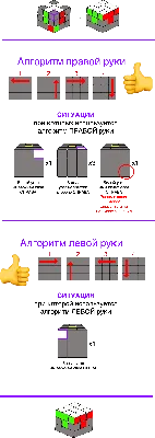 Язык кубика Рубика 3х3 обозначение сторон - Язык вращения кубика Рубика 3х3  на русском языке