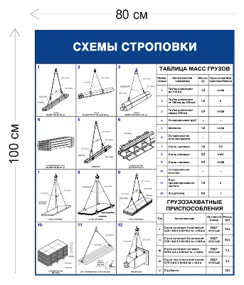 Схема строповки грузов в картинках | ЗМК