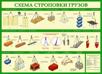 Информационный плакат Схемы строповки грузов (черно-белый) - 1л (А3;  Ламинированная бумага; ) – купить в Москве, цены | ГАСЗНАК