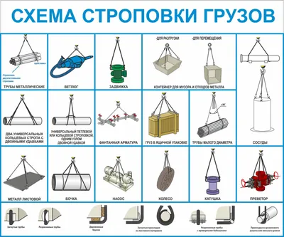 Схема строповки грузов СТР-09