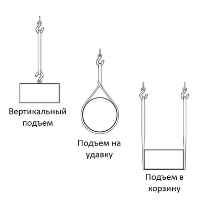 Схема строповки СТР13 в Гусь-хрустальном - Магазин охраны труда и техники  безопасности в Гусь-хрустальном - Магазин охраны труда Нео-Цмс