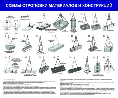 Плакат 2546 Схема строповки грузов 1200*800 мм (2546) купить в Минске, цена