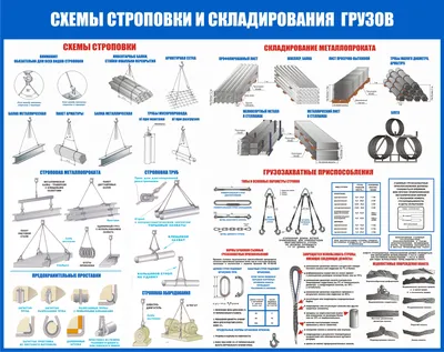 Способы строповки, графическое изображение способов строповки грузов