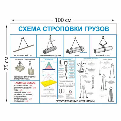Схема строповки материалов и конструкций 120х100 см купить в Москве с  доставкой по недорогой цене - КОПИ БЛАНК