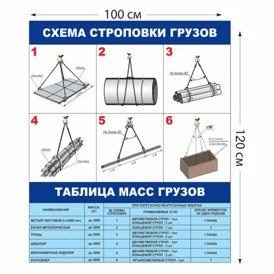 2547 Схема строповки грузов (2547) купить в Минске, цена