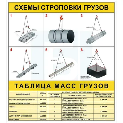 ССГ-31 Схема строповки грузов цена 1725 рублей купить в Краснодаре -  интернет-магазин Проверка23