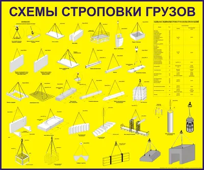 Стенды строповки грузов купить в Москве | изготовление стендов схемы  складирования