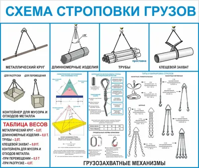 Схема строповки СТР11 в Москве - Магазин охраны труда и техники  безопасности в Москве - Магазин охраны труда Нео-Цмс