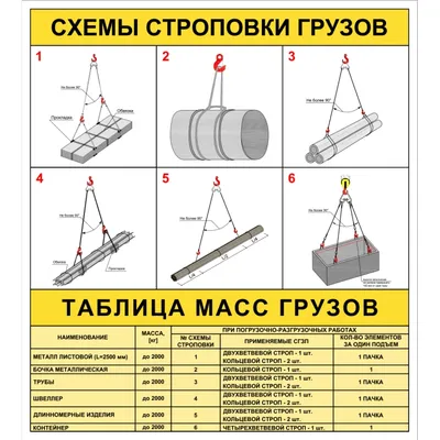 Схемы строповки грузов текстильными стропами