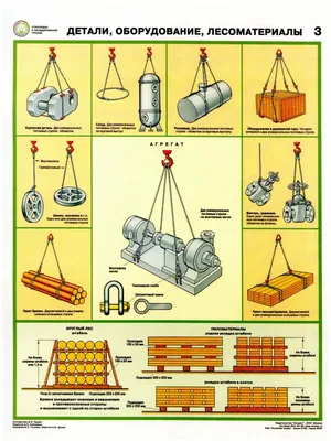Схемы строповки и складирования грузов Схема строповки СТР03