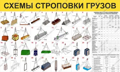 ССГ-16 Схема строповки грузов цена 2500 рублей купить в Краснодаре -  интернет-магазин Проверка23