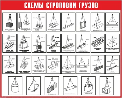 Плакат Схемы строповки грузов