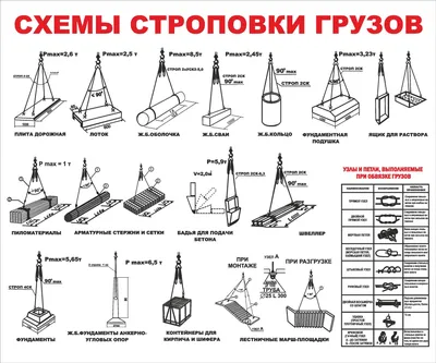 1407 Схемы строповки грузов - Оклейка и брендирование автомобилей  широкоформатная печать в СПб ВЕРМОНТ