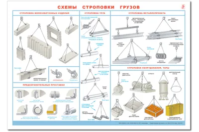 Информационный плакат Схемы строповки и складирования грузов - 2л (А3;  Ламинированная бумага; ) – купить в Москве, цены | ГАСЗНАК