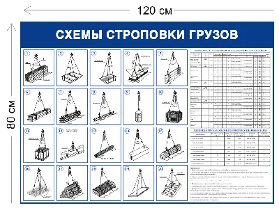 Схемы строповки грузов в Санкт-Петербурге купить цена