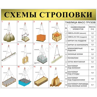 Способы строповки, графическое изображение способов строповки грузов