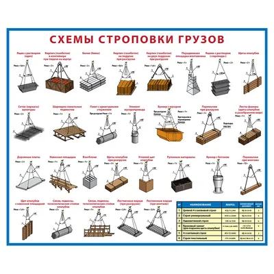 Схемы строповки грузов ССГ26 - Купить в Москве