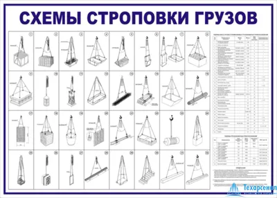 Плакат \"Схемы строповки грузов\": купить в Москве | цена от 3700 руб. в  магазине «Техарсенал»