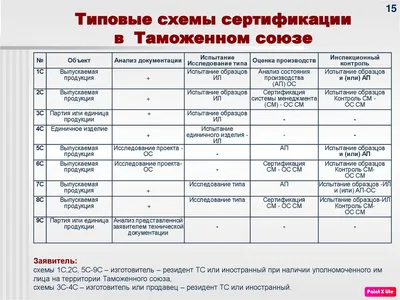 Основные понятия схема-терапии: схемы