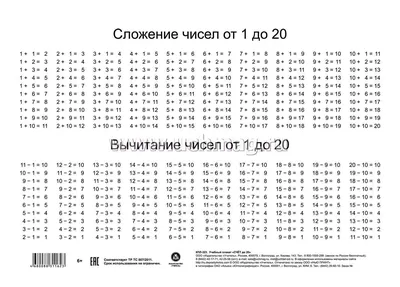 Первые школьные шаги (2017 - 2018): Состав чисел до 10