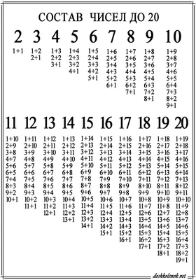 ЛОГИКО-Малыш. Математика. Состав числа от 1 до 10 (набор карточек для  планшета) ЛМ-017 в Уфе | CLEVER-TOY.RU