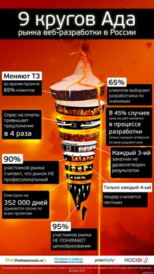 Ответы Mail.ru: 10 кругов школьного стадиона это сколько метров?