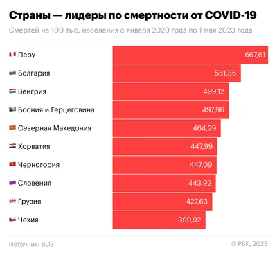 Инфографика – сколько человек утонули в Украине » Слово и Дело