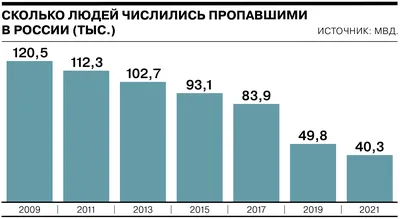 Сколько лиц вы видите? - YouTube