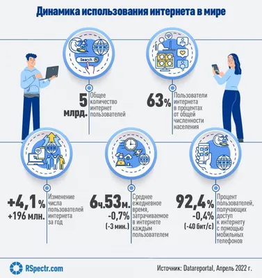 Сколько людей в мире владеют русским как родным. Инфографика | Инфографика  | Вопрос-Ответ | Аргументы и Факты