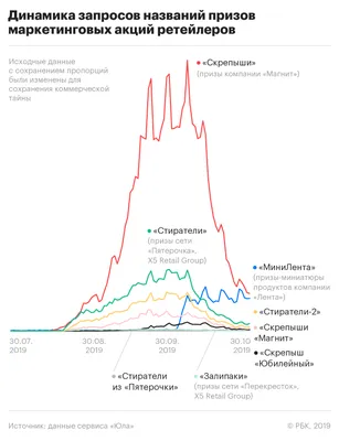 Магнит Скрепыши 3 - «Новая акция в Магните - Скрепыши 3» | отзывы