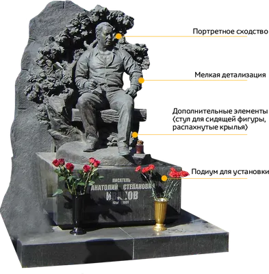 Datei:Скульптура на памятнике Николаю Первому в Санкт-Петербурге..jpg –  Wikipedia