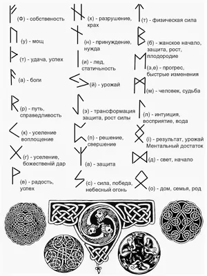 Славянские обереги, свастика и их значение