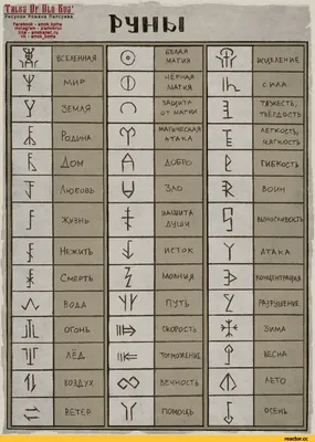 Славянские руны | Runes, Rune symbols, Book of shadows