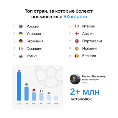 Как бизнесу эффективно использовать эмодзи в соцсетях