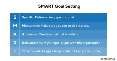 38 Examples of SMART Goals for Students (2024)
