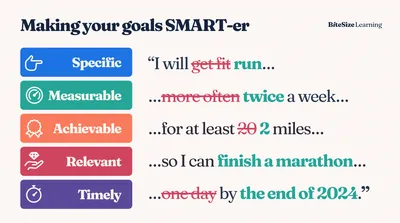 SMART goals: the meaning of this goal-setting framework, with examples —  BiteSize Learning