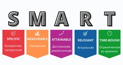 Цели SMART: критерии и примеры | YAGLA